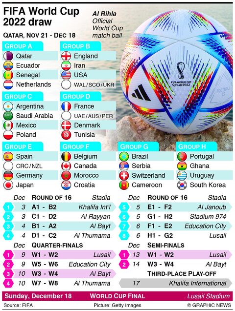 Football World CUP 2022 in Qatar